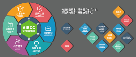 安芯教育攜手Arm啟動(dòng)“未來(lái)之芯”計(jì)劃，南京上海體驗(yàn)日?qǐng)A滿落幕，課程研發(fā)全面發(fā)力