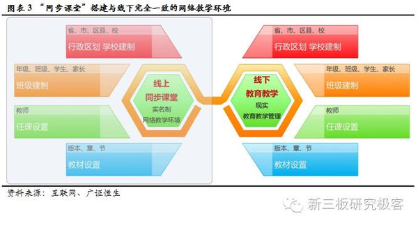 金鱗榜 華騰教育(834845)深度布局
